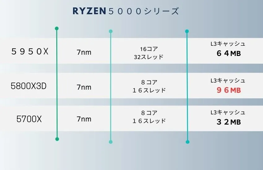 Ryzen5000
